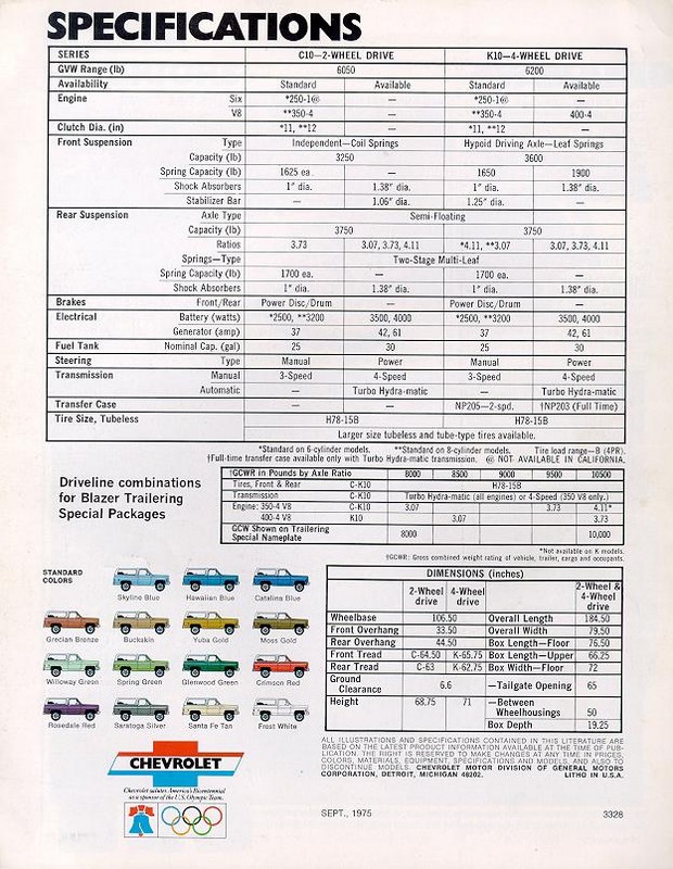 1976 Chevrolet Blazer Brochure Page 2